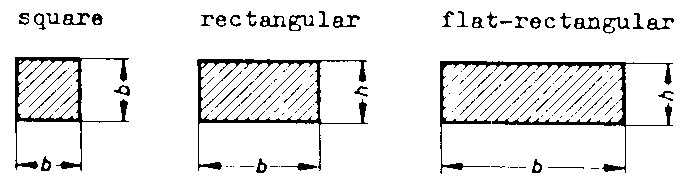 Shapes of Key Stock